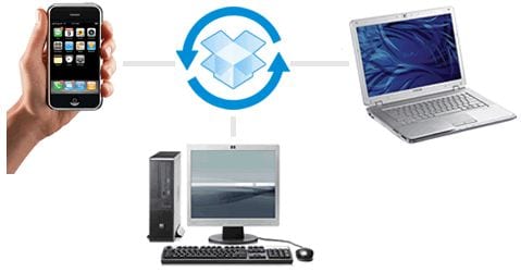 dropbox กล่องวิเศษ หรือ harddisk เคลื่อนที่ 1