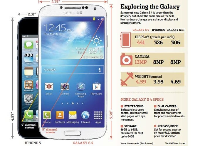 samsung-galaxy-s4-vs-iphone-5