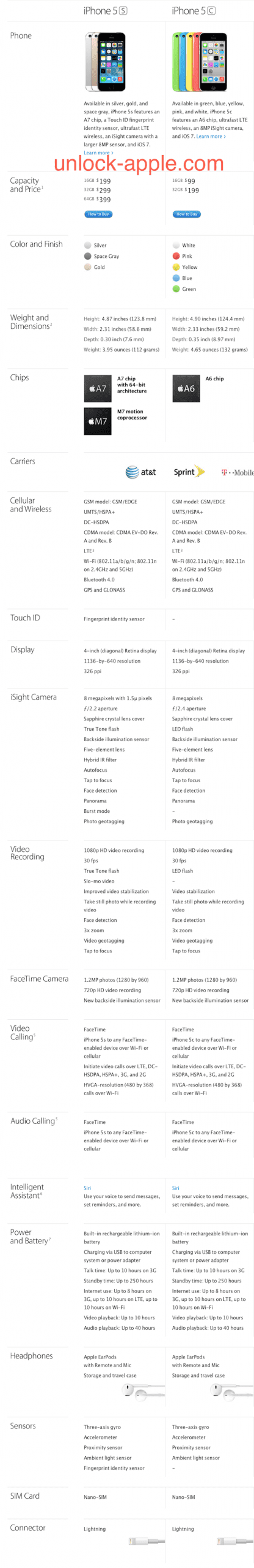 Apple - iPhone - Compare Models